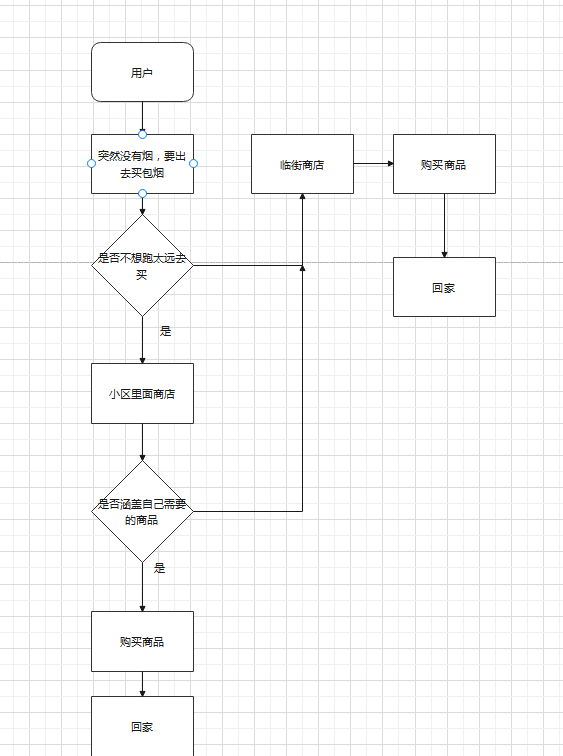 产品经理，产品经理网站